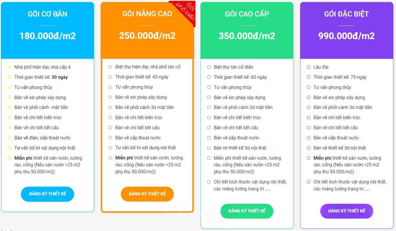 Bảng báo giá thiết kế nhà phố Quảng Ngãi Bảng báo giá thiết kế nhà phố Quảng Ngãi