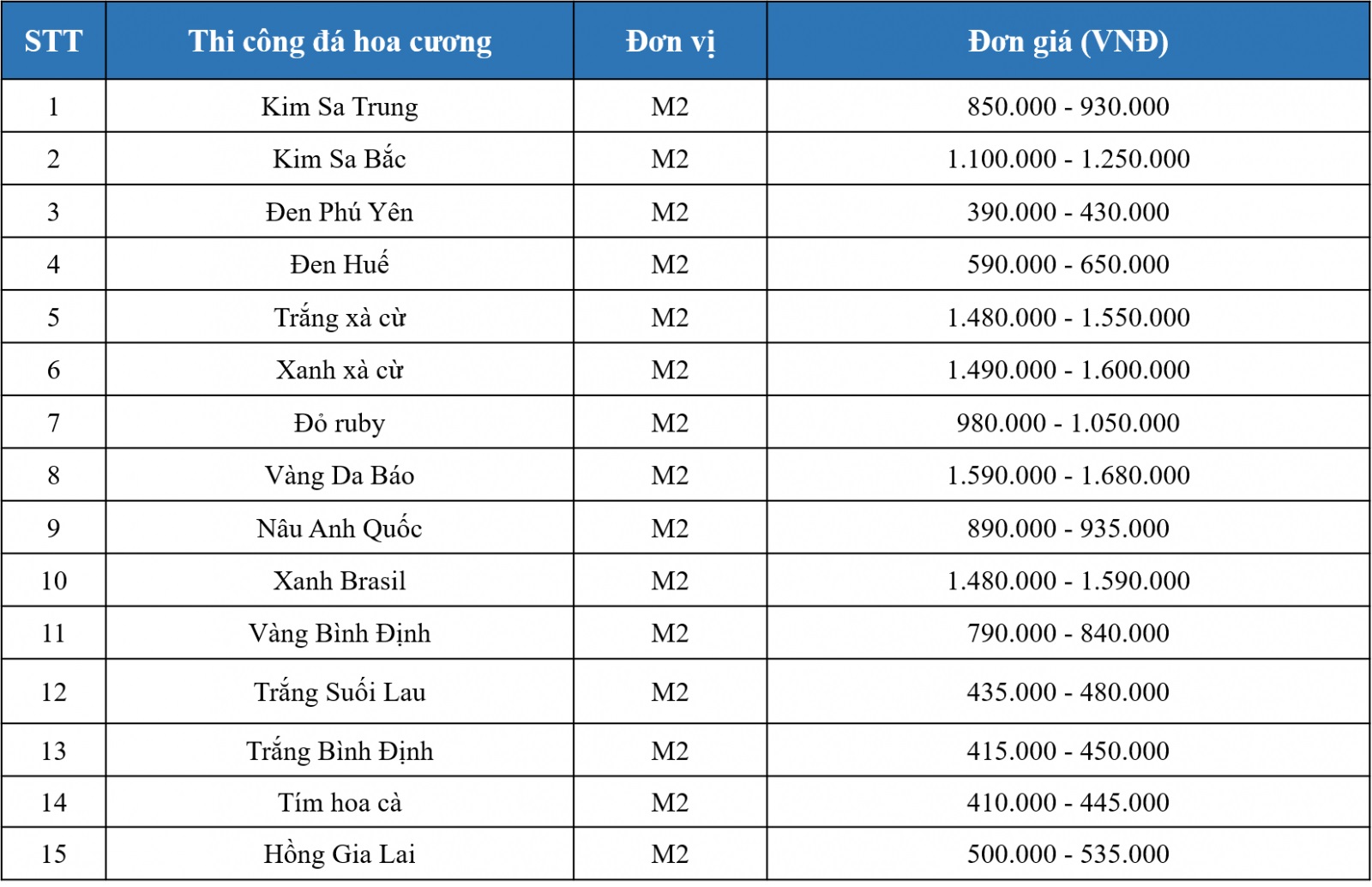 Báo giá sửa chữa thi công ốp đá Báo giá sửa chữa thi công ốp đá