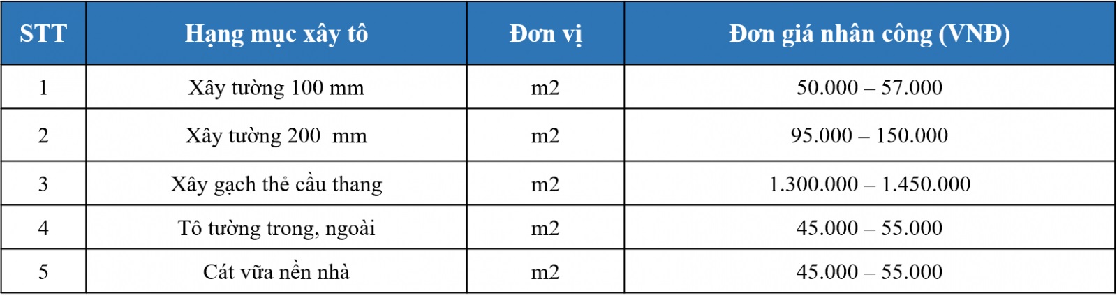 Đơn giá công tác xây tô Đơn giá công tác xây tô