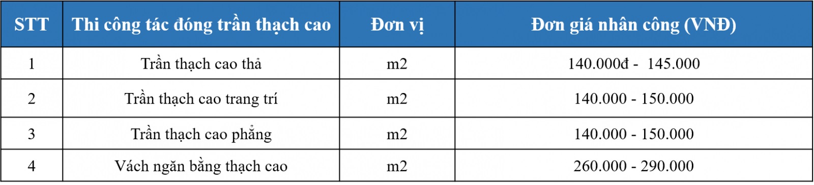 Đơn giá thi công đóng trần thạch cao Đơn giá thi công đóng trần thạch cao