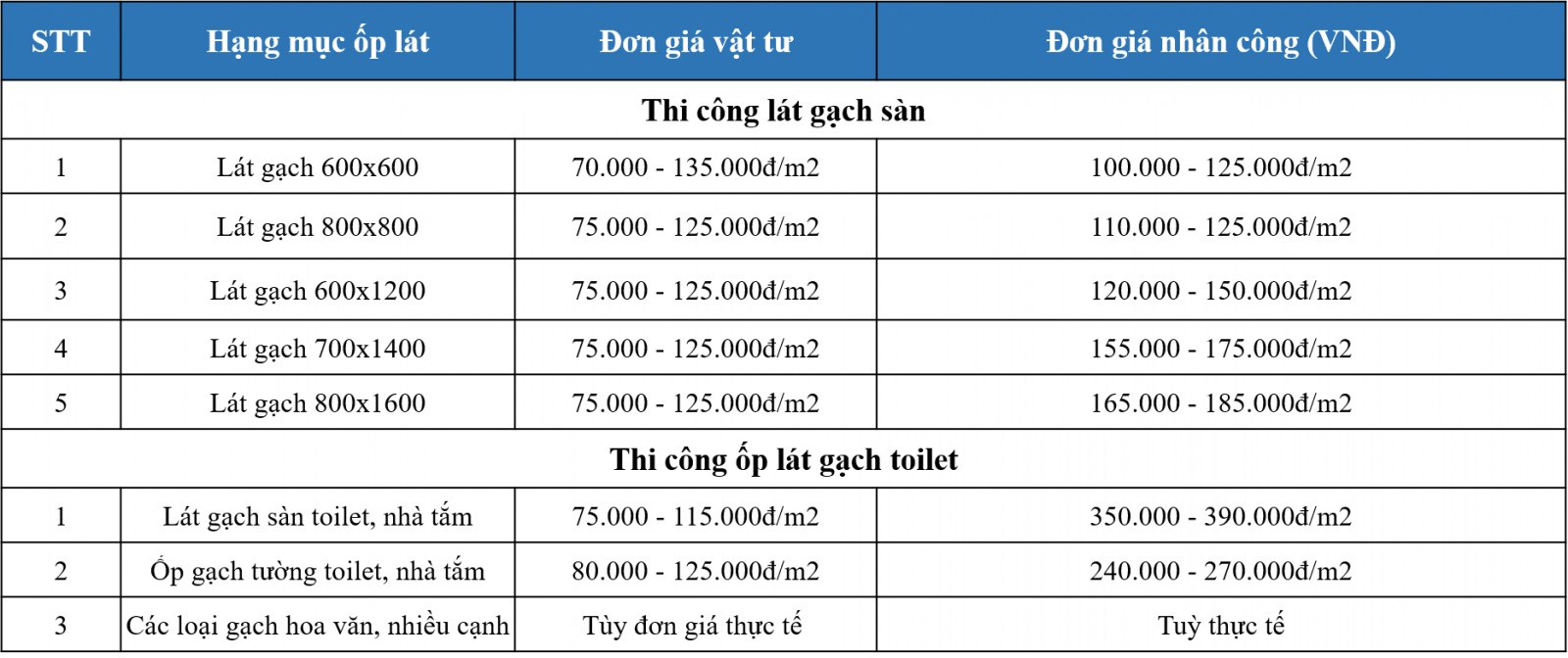 Đơn giá sửa chữa ốp lát gạch Đơn giá sửa chữa ốp lát gạch