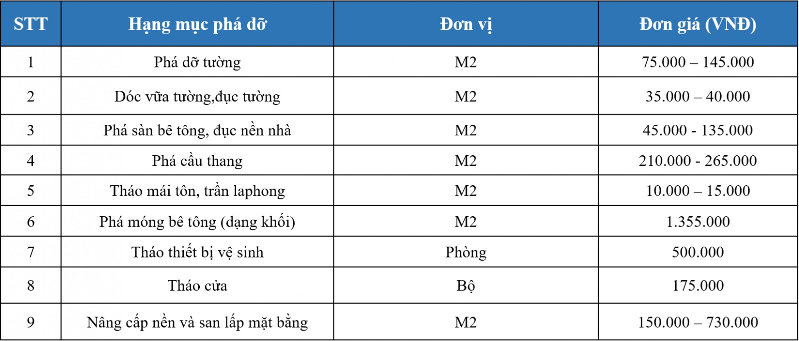 Đơn giá sửa chữa tháo dỡ tại Quảng Ngãi Đơn giá sửa chữa tháo dỡ tại Quảng Ngãi