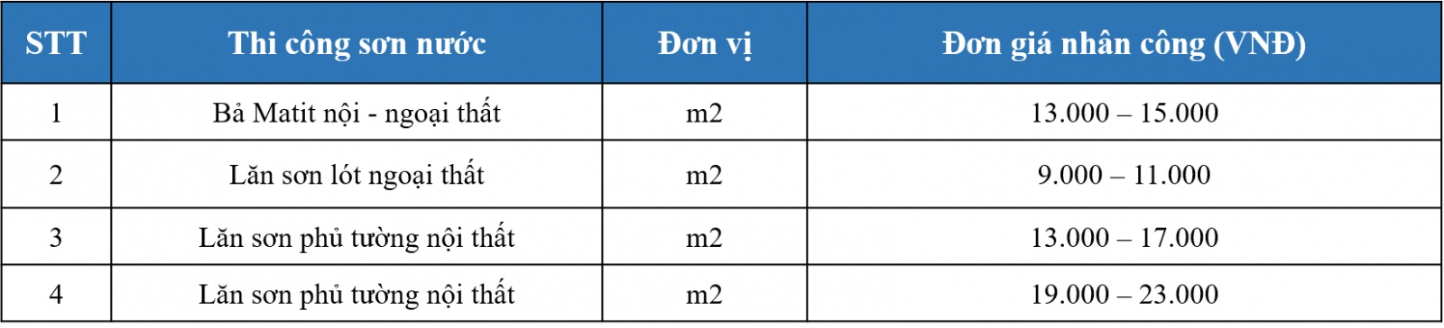 Đơn giá thi công sơn nước Đơn giá thi công sơn nước