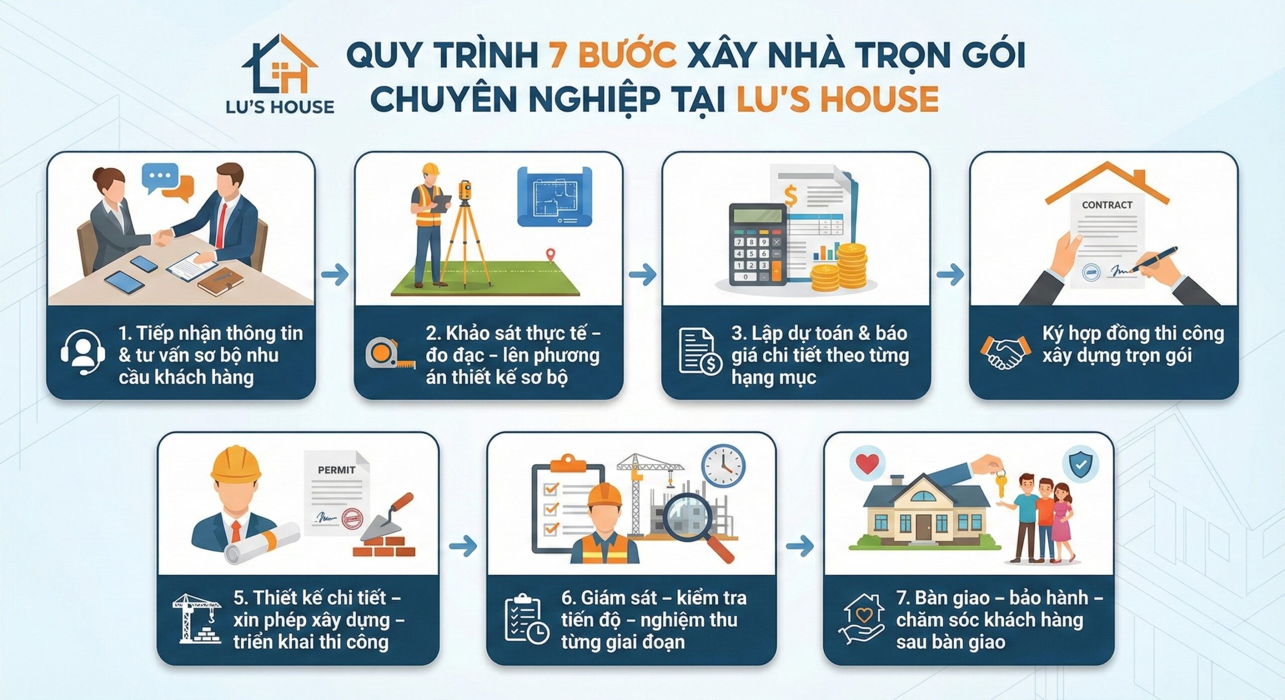 Công ty xây nhà trọn gói Quảng Ngãi