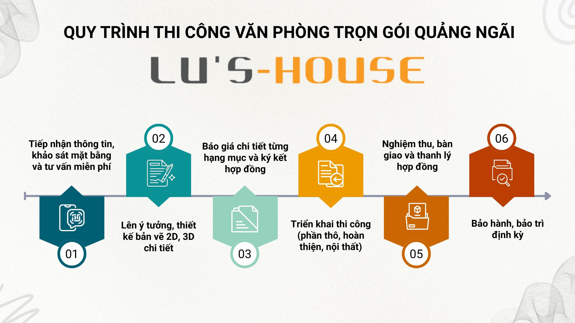 Thi công văn phòng trọn gói Quảng Ngãi