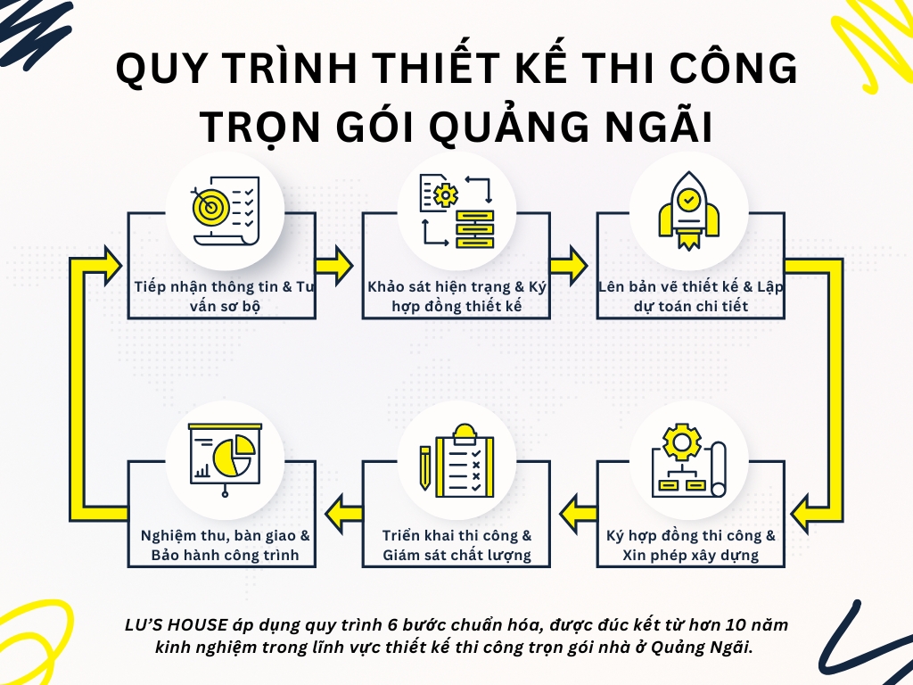 Thiết kế thi công trọn gói Quảng Ngãi